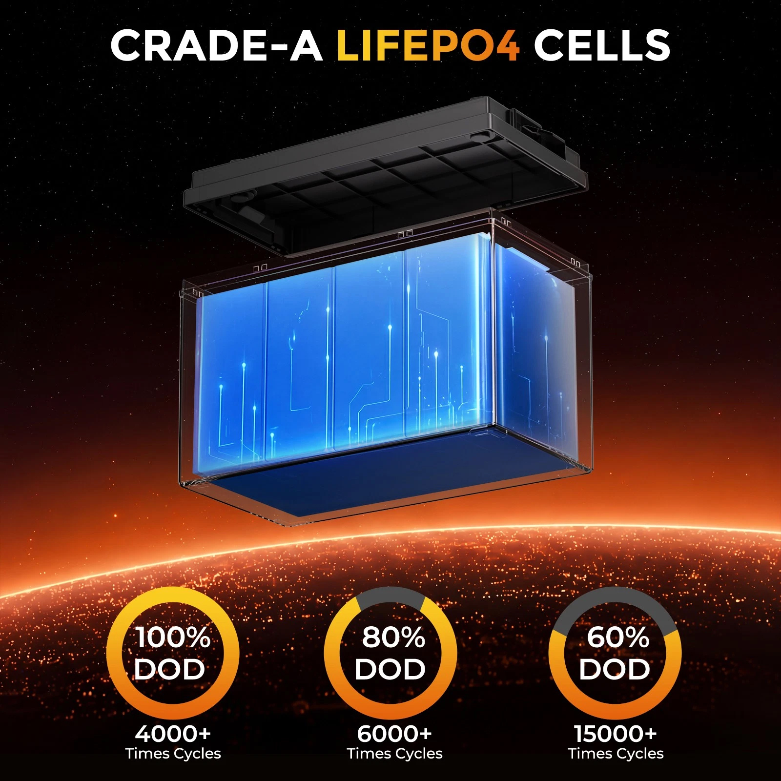 RVPOZWER 12.8V 100Ah LiFePO4 Lithium Iron Phosphate Battery 1280Wh, Built-in 100A Smart BMS, 15000+ Deep Cycles Rechargeable Storage Battery for RV, Marine Boat, Trailer, Off-Grid Solar System, Camping & Travel Emergency Power