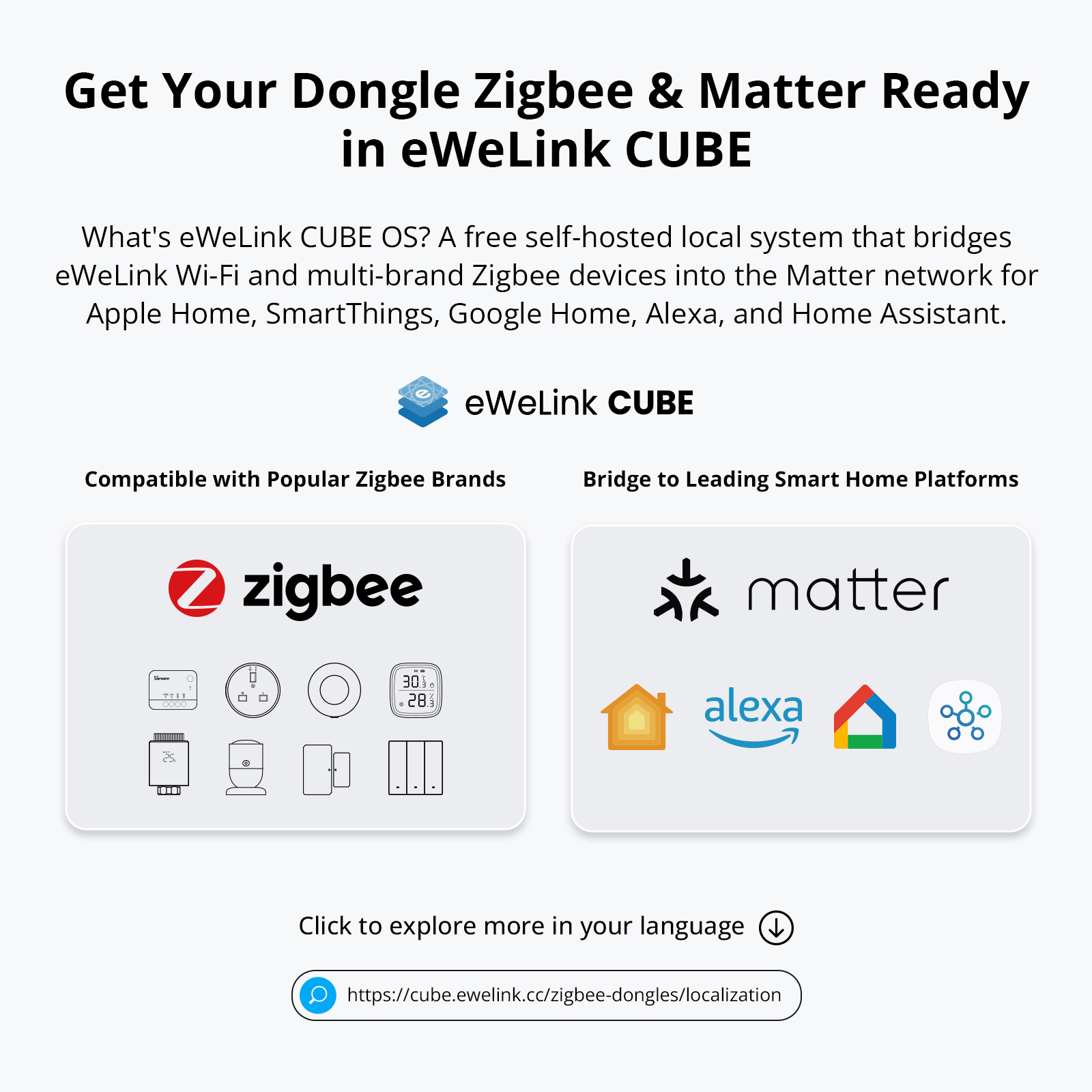 SONOFF ZB Dongle-E USB Dongle Zigbee 3.0 Gateway Analyzer Wireless Zigbee Router with Antenna ZHA Zigbee2MQTT Interface Capture