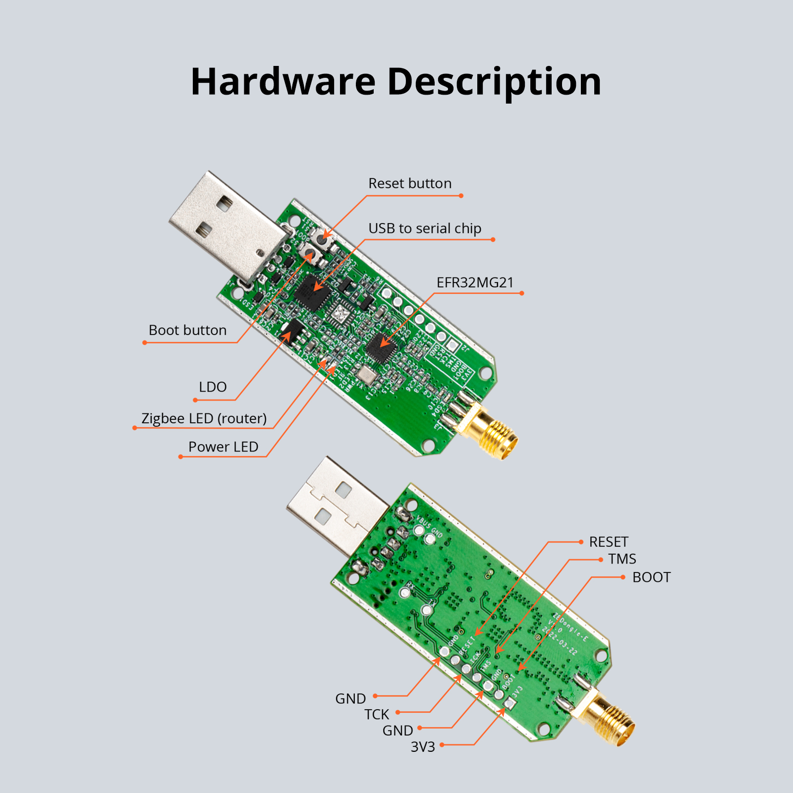 SONOFF ZB Dongle-E USB Dongle Zigbee 3.0 Gateway Analyzer Wireless Zigbee Router with Antenna ZHA Zigbee2MQTT Interface Capture