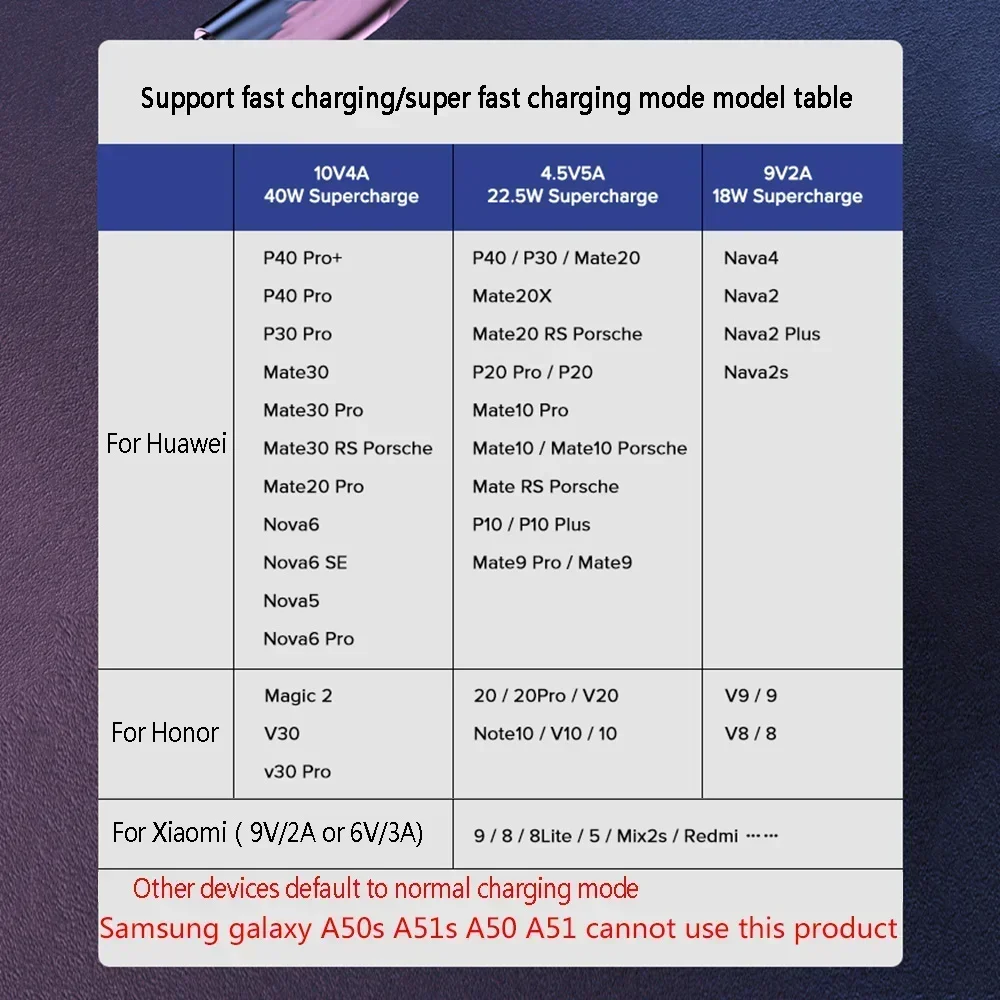 40W 5A USB To Type C Fast Charge Weave Data Cable 90 Degree Phone Charger Cable For iPhone Xiaomi Redmi Huawei USB Charging Wire