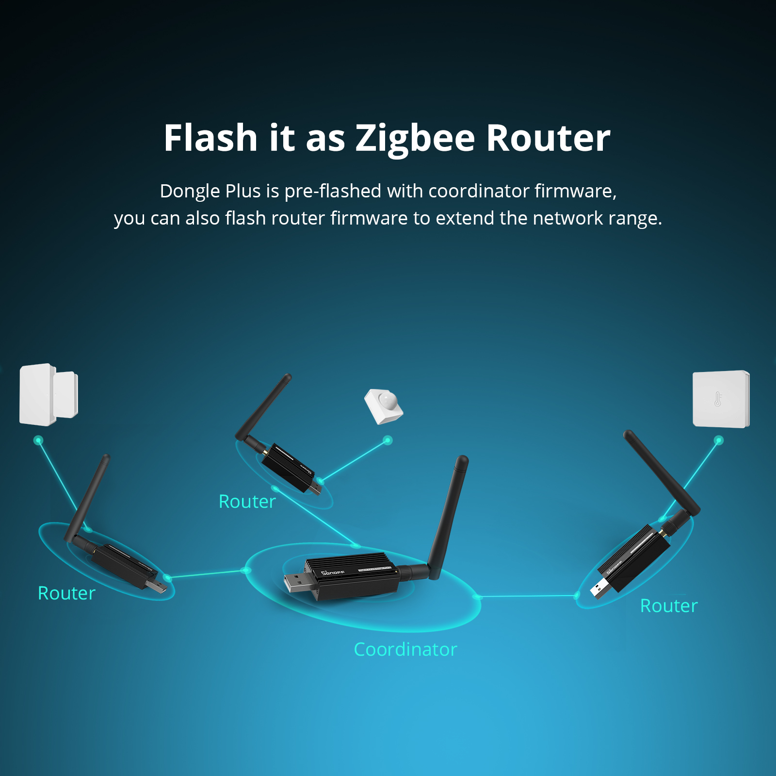 SONOFF ZB Dongle-E USB Dongle Zigbee 3.0 Gateway Analyzer Wireless Zigbee Router with Antenna ZHA Zigbee2MQTT Interface Capture