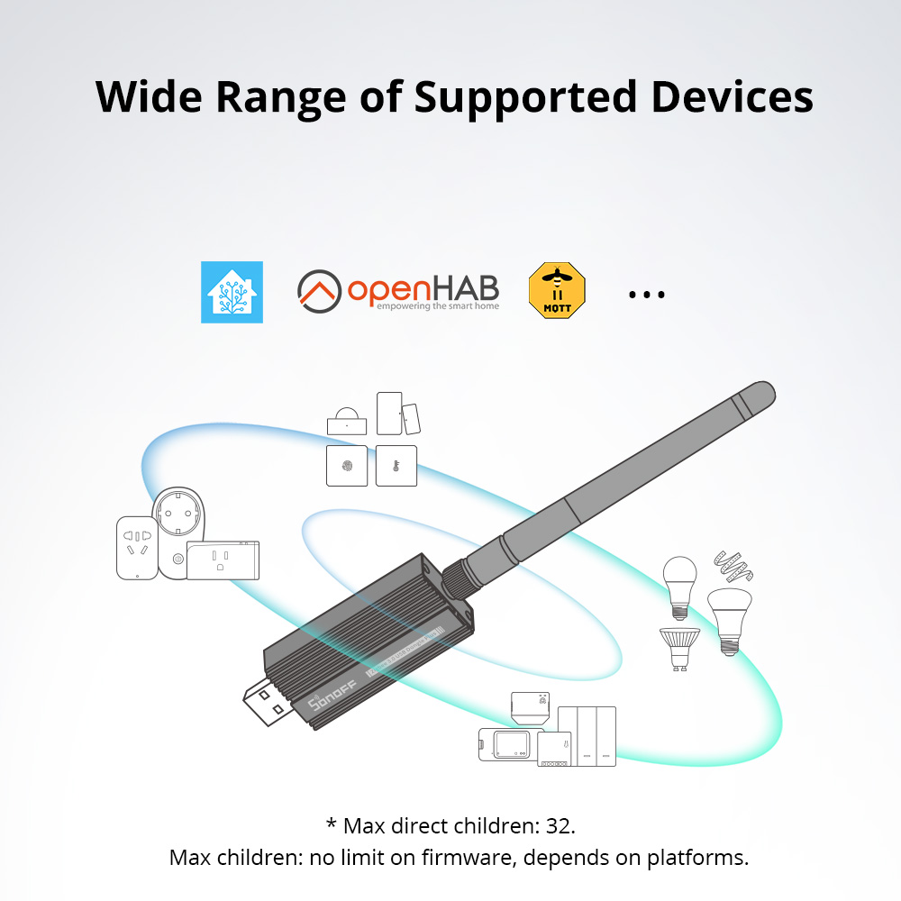 SONOFF ZB Dongle-E USB Dongle Zigbee 3.0 Gateway Analyzer Wireless Zigbee Router with Antenna ZHA Zigbee2MQTT Interface Capture